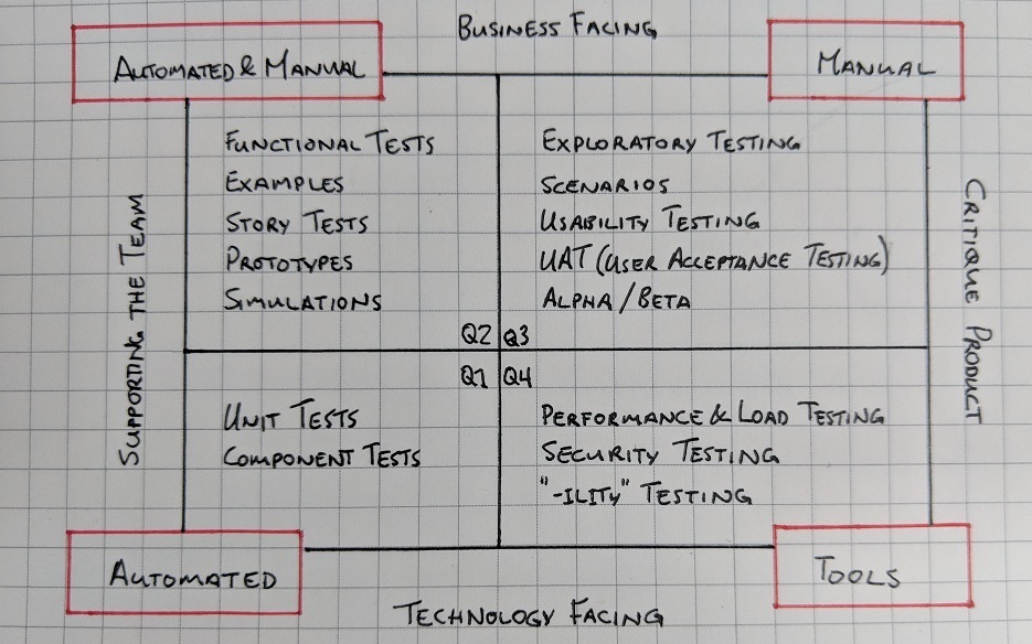 Software Test Pyramid