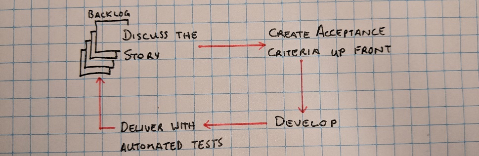 Software Test Pyramid