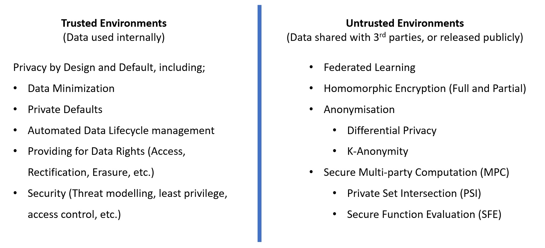 Privacy Engineering techniques and technologies