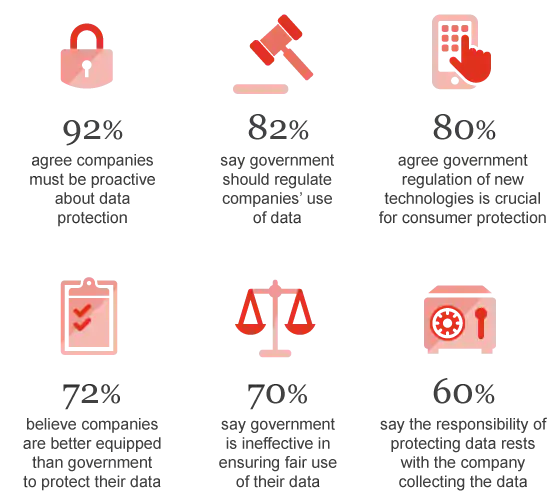 How consumers see cybersecurity and privacy risks